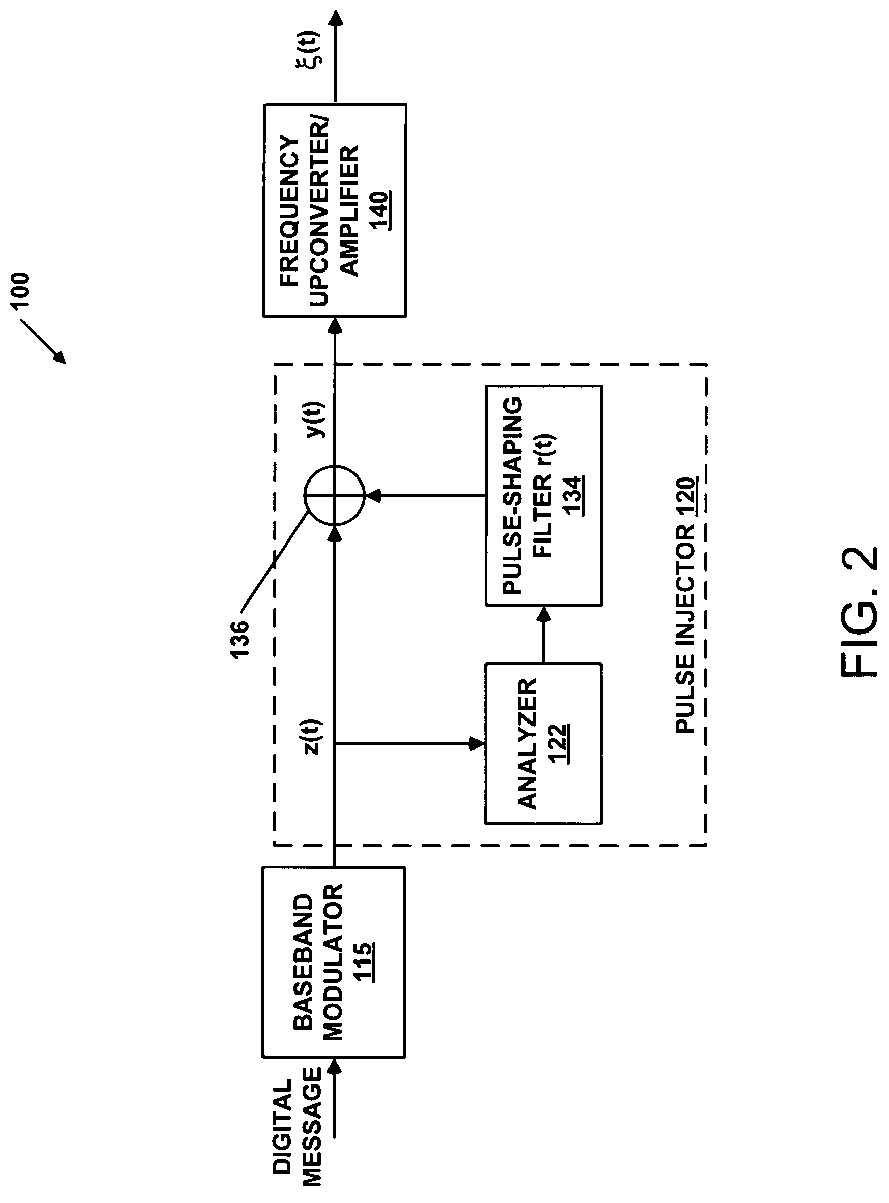 Methods and apparatus for reducing peak-to-RMS amplitude ratio in communication signals