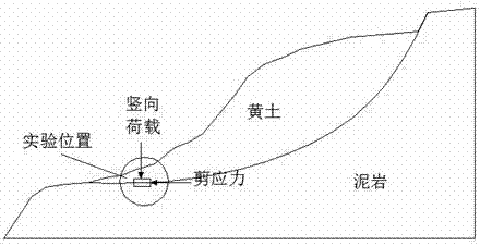 In-situ shearing experimental instrument for measuring saturated loess-mud rock contact surface