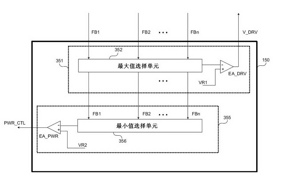 Current control device for mutiple strings of led, and method thereof