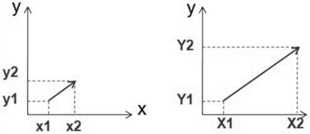 Touch equipment and one-hand operation method for same