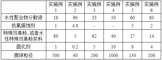 Spray-free PS composition with special aesthetic effect, preparation method and application thereof