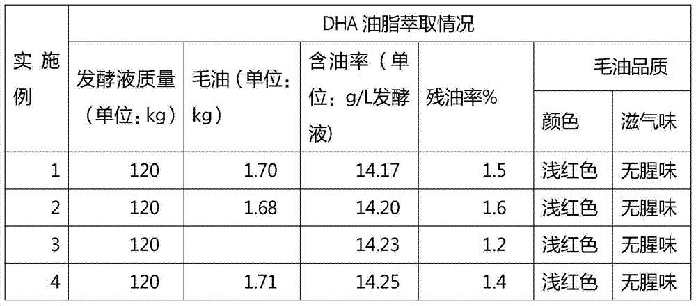 Extraction method for odourless DHA oil