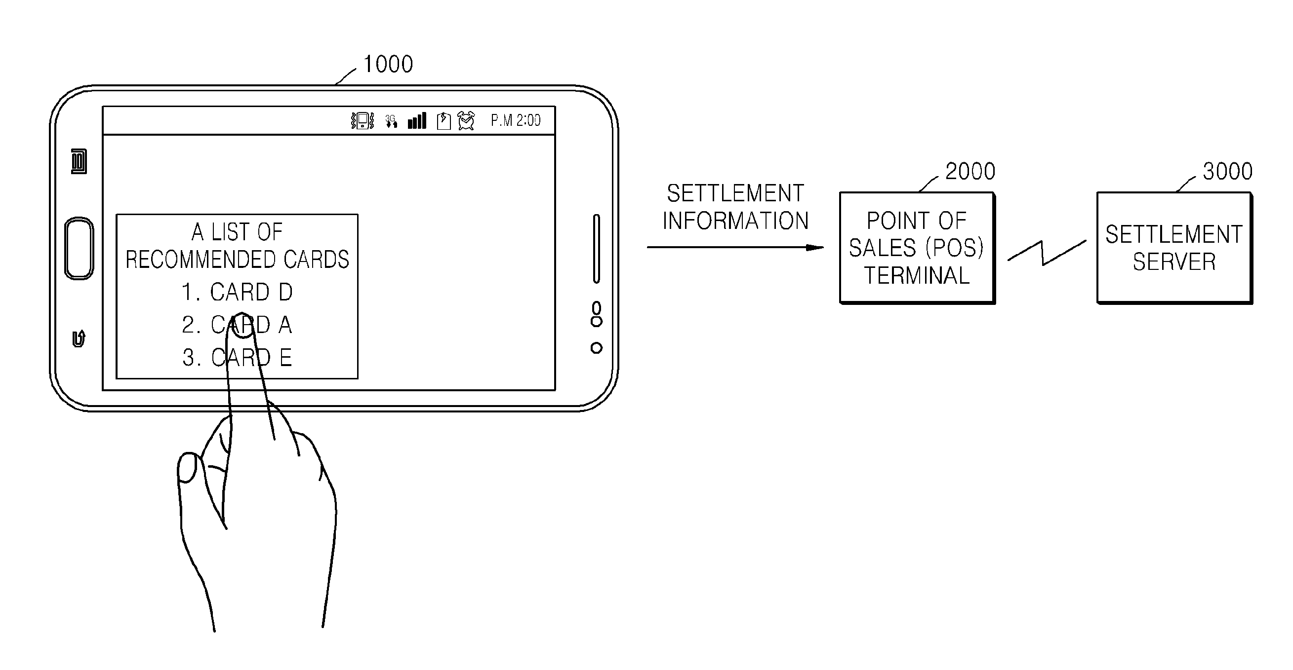 Method and apparatus for determining item based on interaction environment