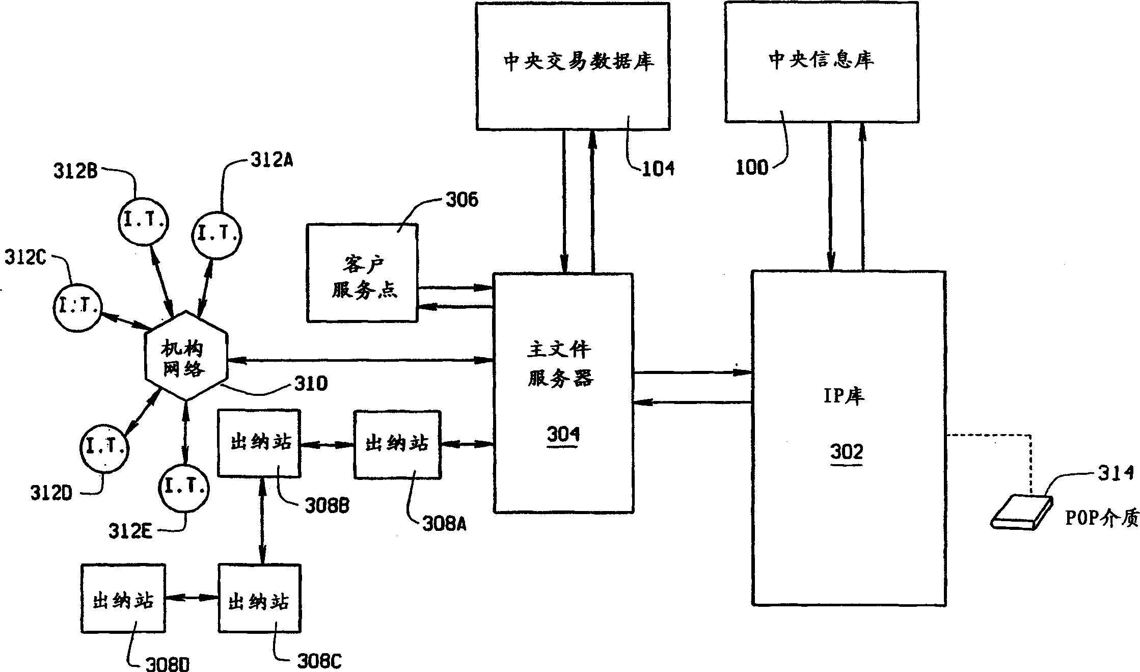 Methods and devices for storing, distributing and accessing intellectual property in digital form