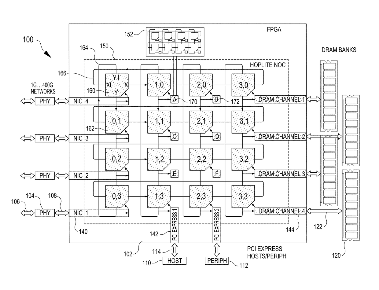 Directional two-dimensional router and interconnection network for field programmable gate arrays, and other circuits and applications of the router and network