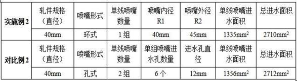 Rod and wire water-passing cooling device