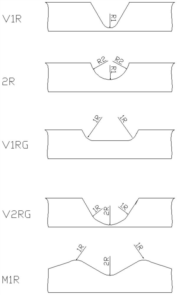 CNC-controlled three-axis parallel roll collar hole pattern machining method