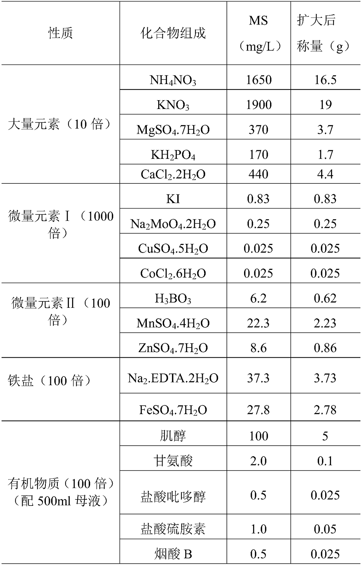 Method for rapidly breeding selenium-rich phoenix-head-like ginger breeder's seed