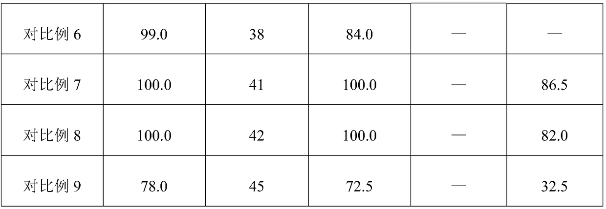 Method for rapidly breeding selenium-rich phoenix-head-like ginger breeder's seed