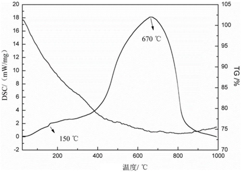 A kind of preparation method of opalescent glass coating with photocatalytic performance