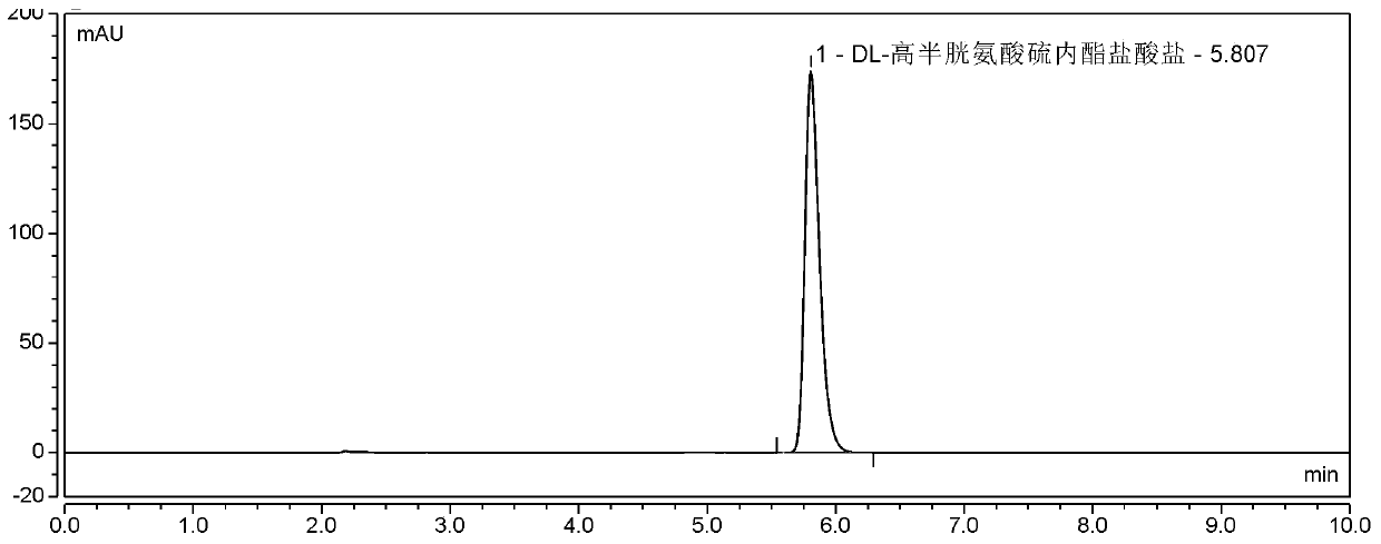 Continuous production method of DL-homocysteine thiolactone hydrochloride