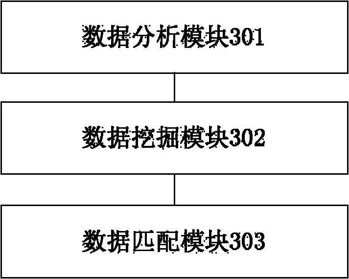 Friend relation chain matching method and equipment in instant messaging tool