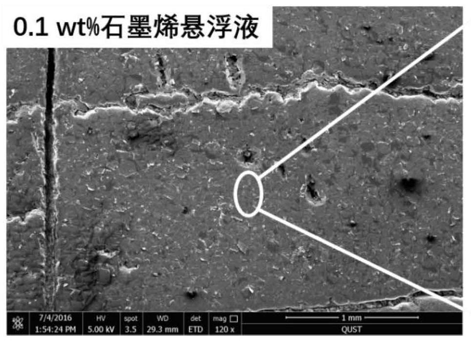 A surface treatment method for preventing rubber products from blooming