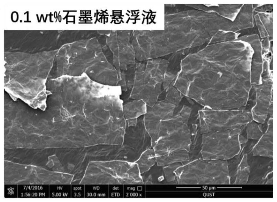 A surface treatment method for preventing rubber products from blooming