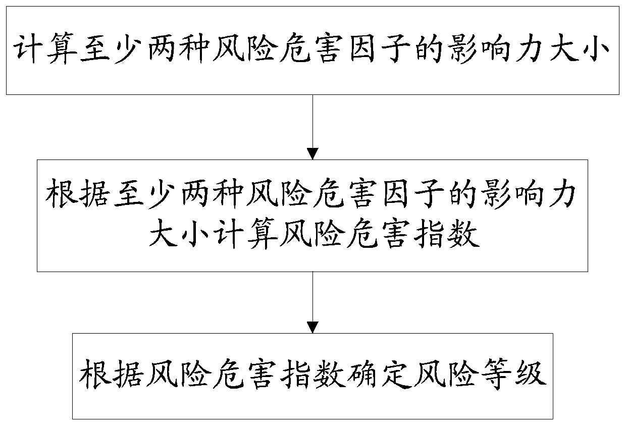 Cigarette microorganism introduction risk detection method, and method for reducing introduction risk