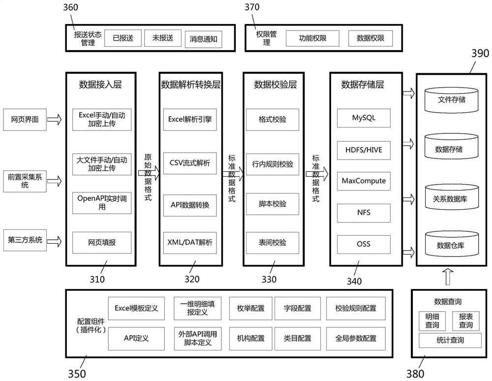 Plug-in data submission system and data submission method