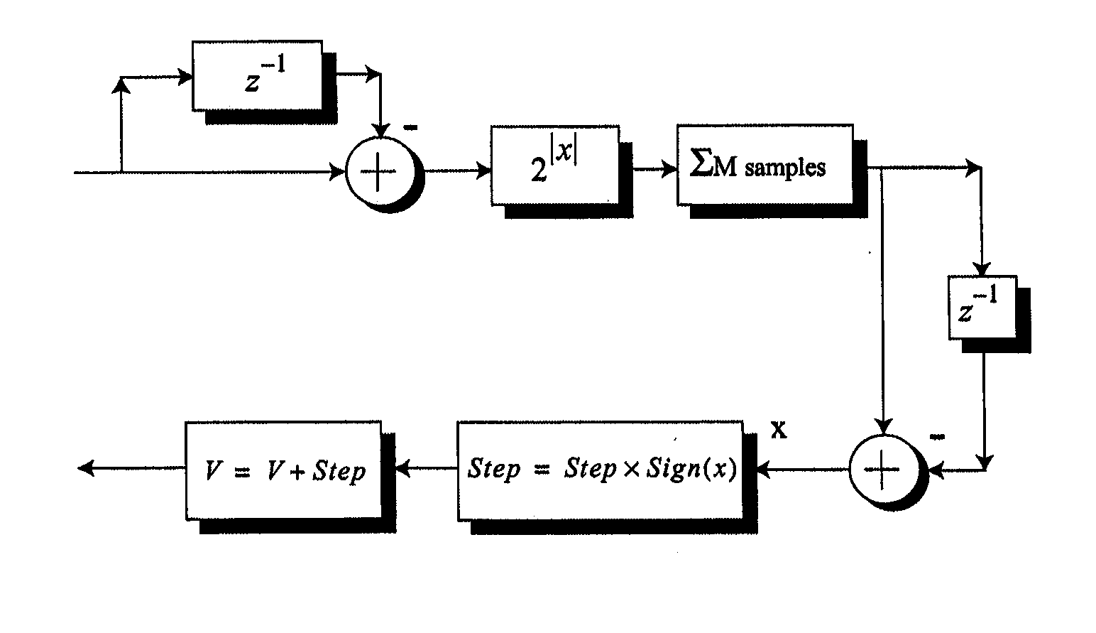 Synchronizing of time display and integration cameras