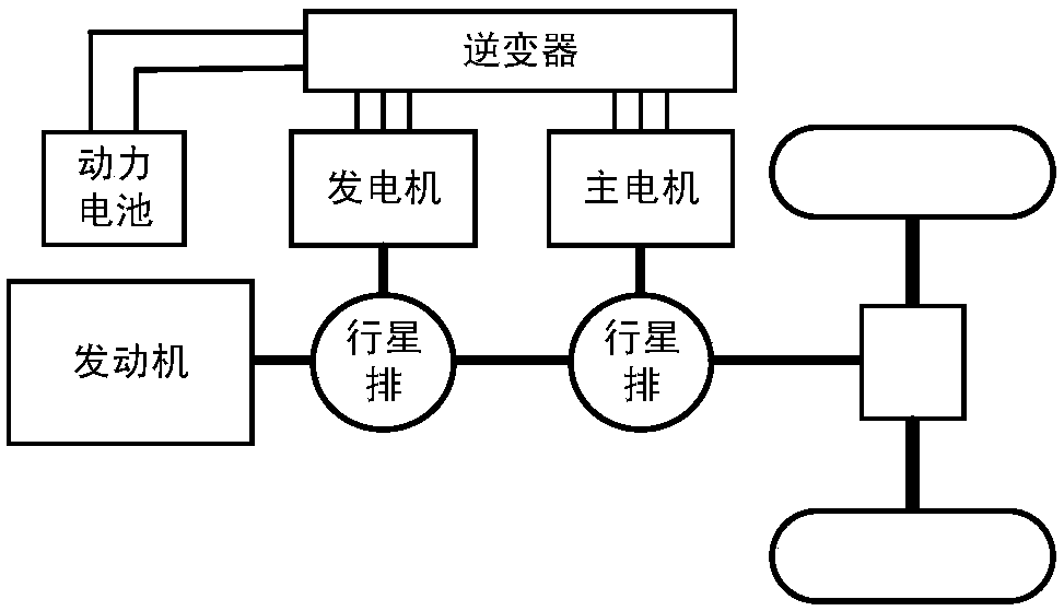 Hybrid power automobile oil consumption theoretical calculation and analysis method