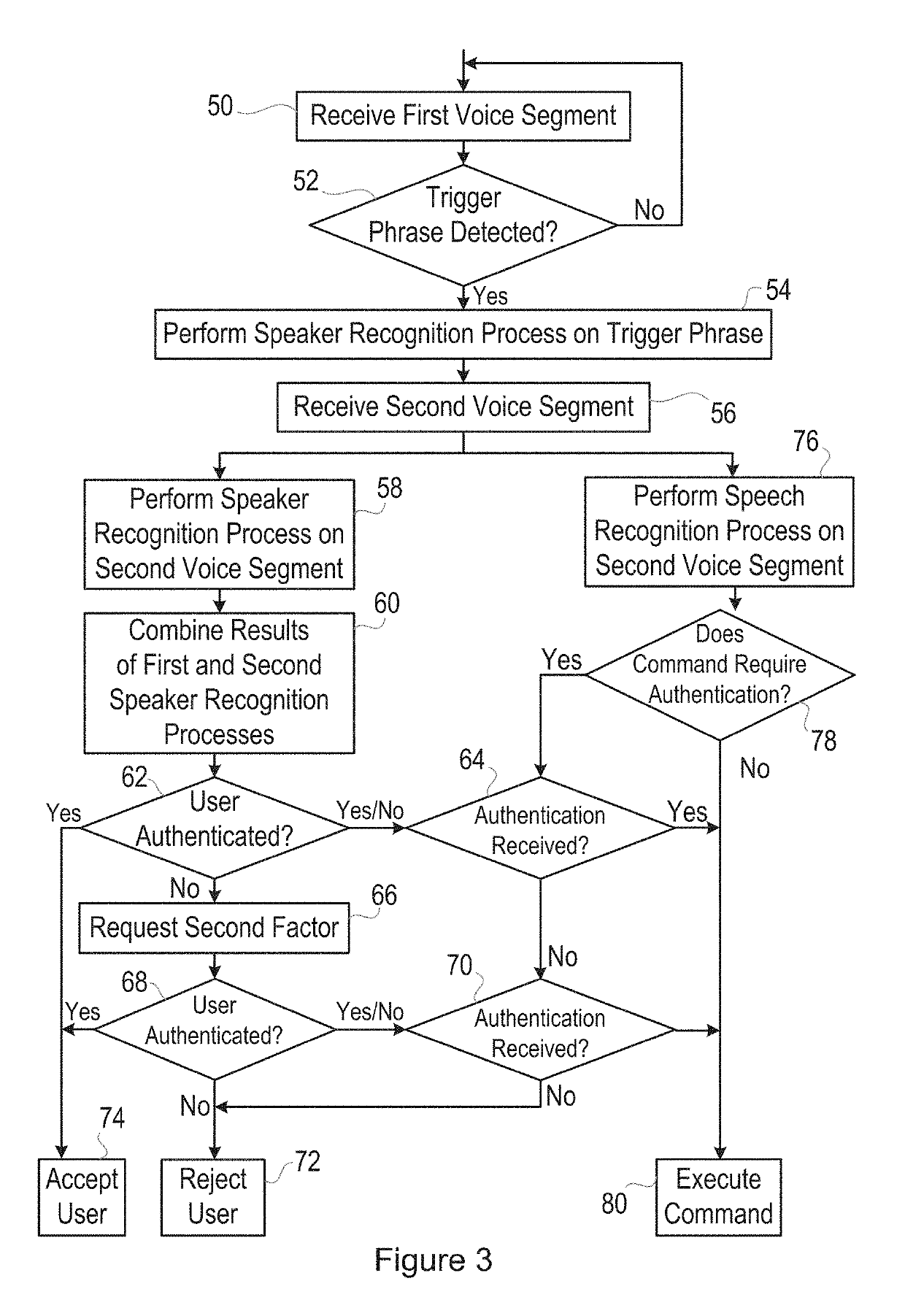 Combining results from first and second speaker recognition processes