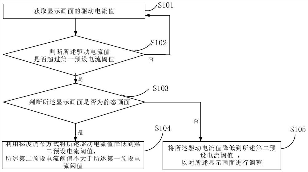 Display screen adjustment method, device and storage medium