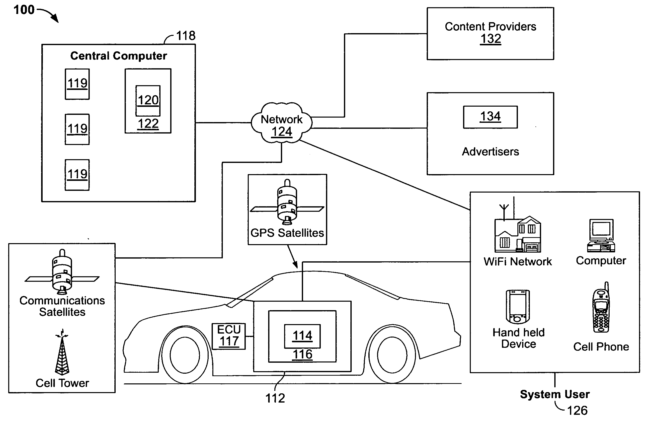 System and method for telematic marketing