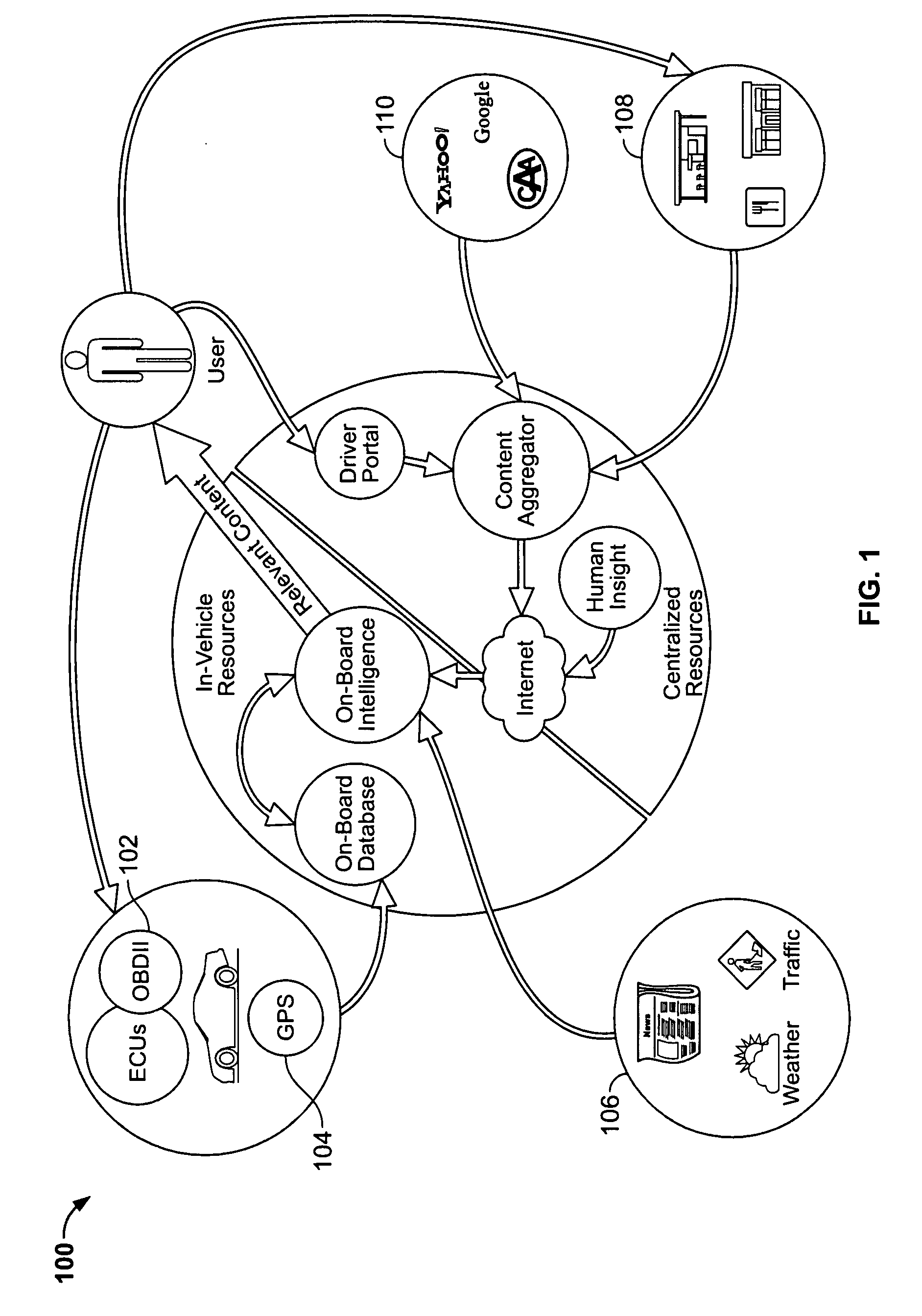 System and method for telematic marketing