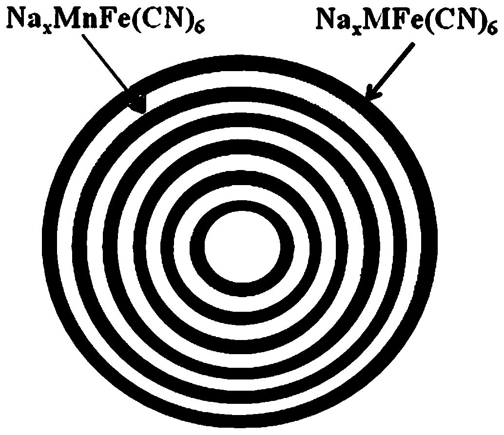 Doping modified Prussian blue based material for sodium-ion batteries and preparation method