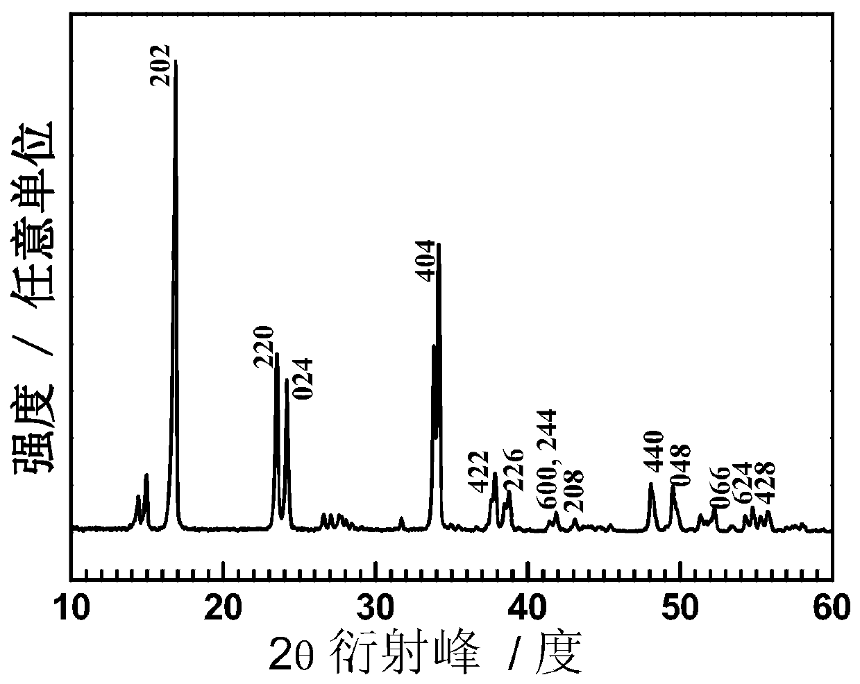 Doping modified Prussian blue based material for sodium-ion batteries and preparation method