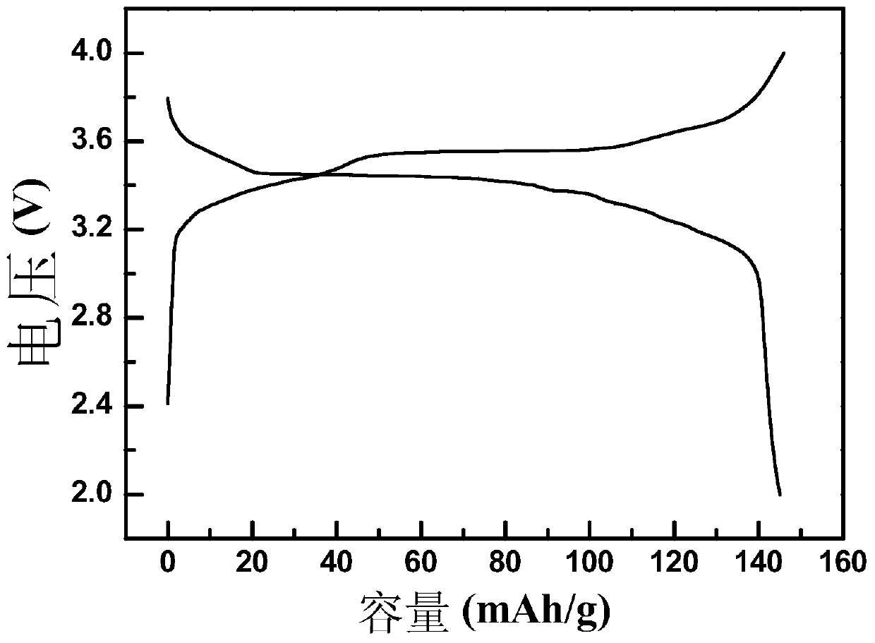 Doping modified Prussian blue based material for sodium-ion batteries and preparation method