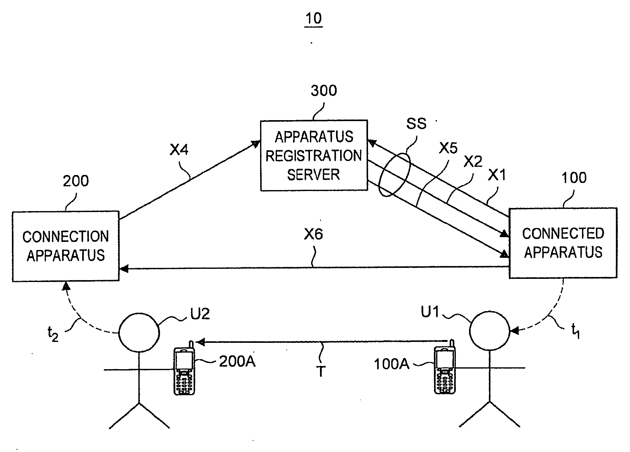 Connection authentication system, terminal apparaus, connection authentication server, connection authentication method, and program