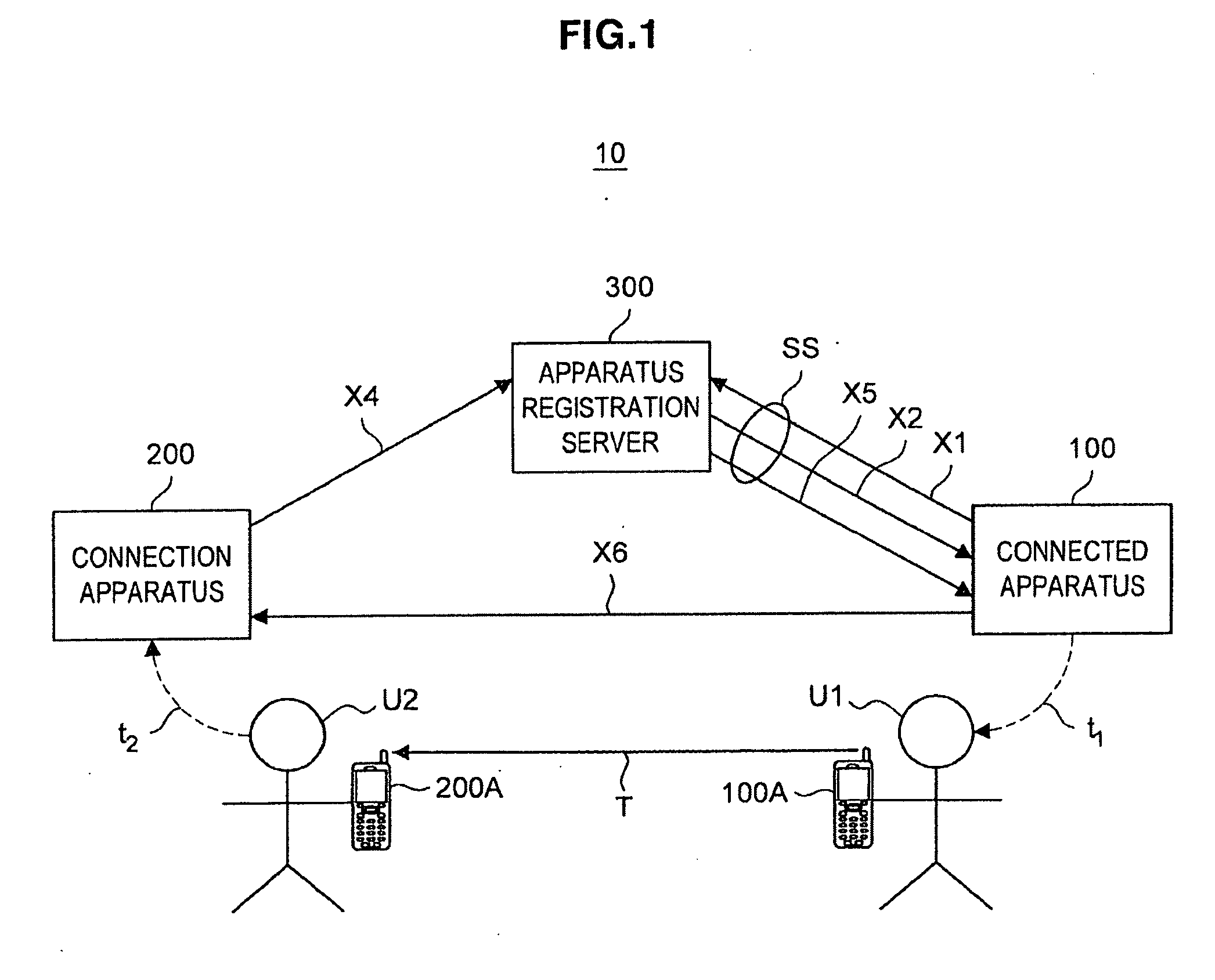 Connection authentication system, terminal apparaus, connection authentication server, connection authentication method, and program