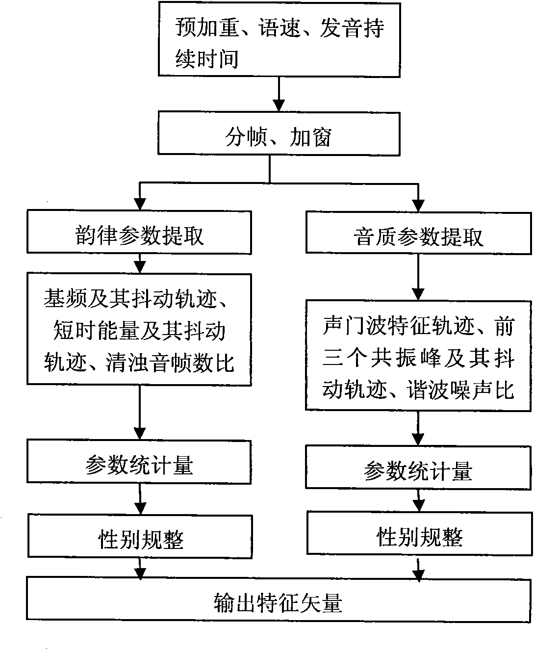 Speech-emotion recognition method based on improved fuzzy vector quantization