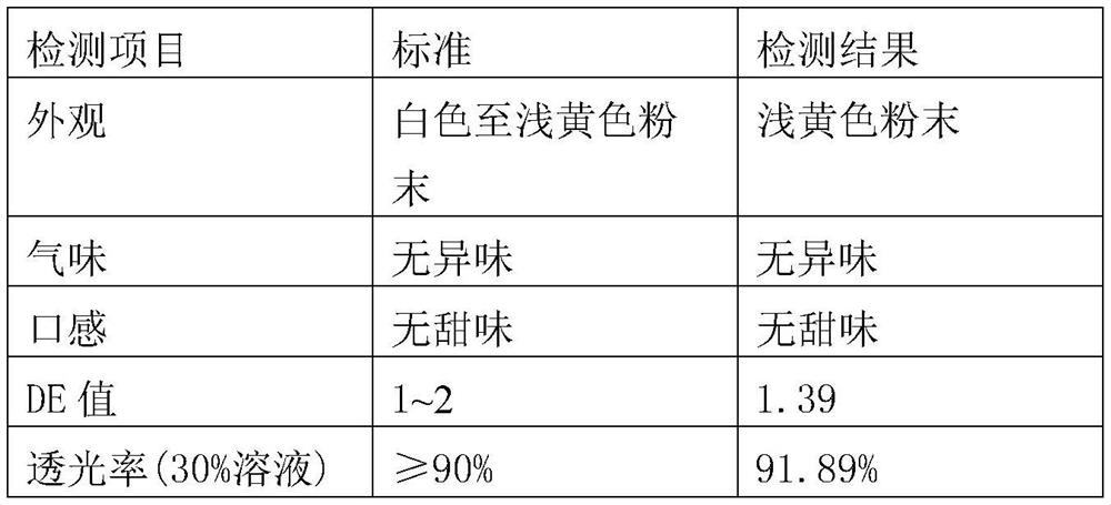 A kind of ultra-low de value maltodextrin and its preparation method and application