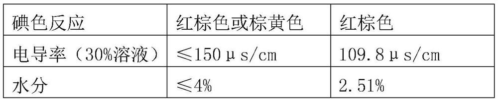 A kind of ultra-low de value maltodextrin and its preparation method and application