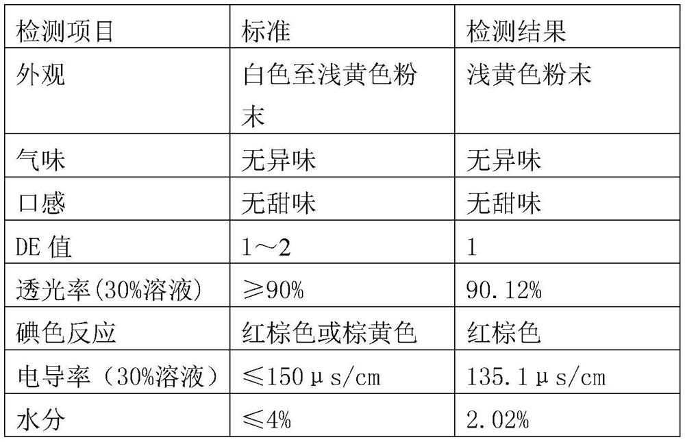 A kind of ultra-low de value maltodextrin and its preparation method and application