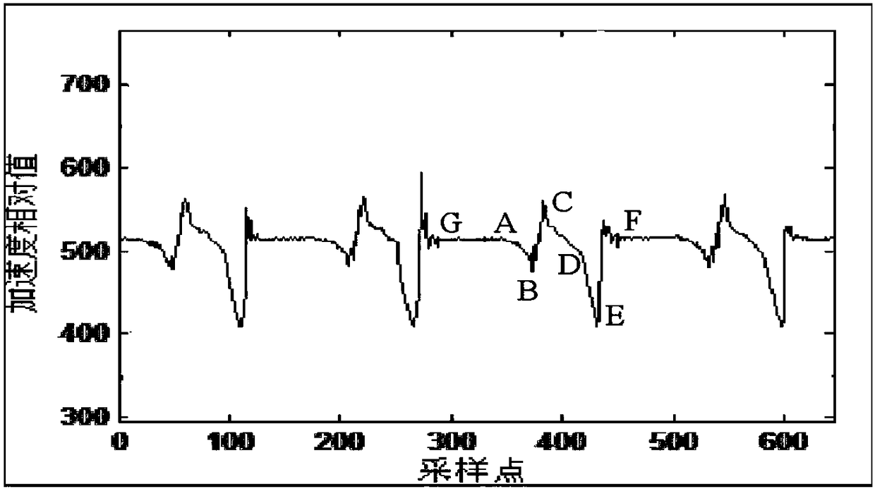 Electromagnetic power generation device based on human body kinetic energy