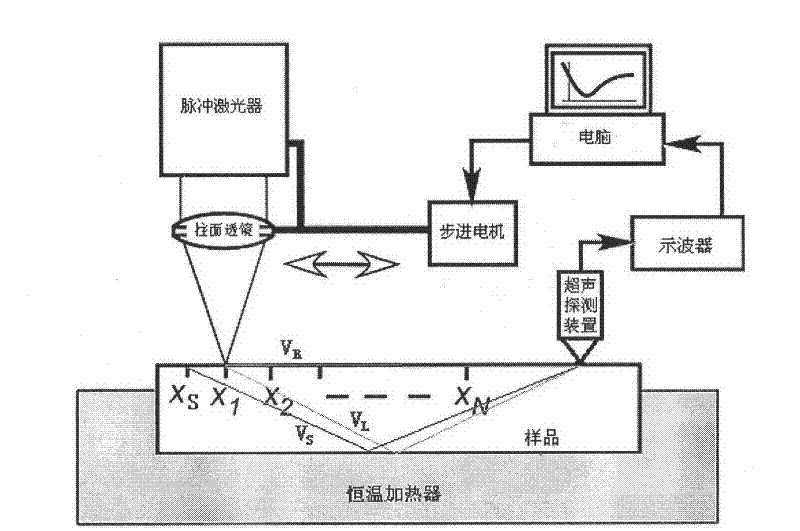 Laser Ultrasonic Determination Method of Metal Third-Order Elastic Constant