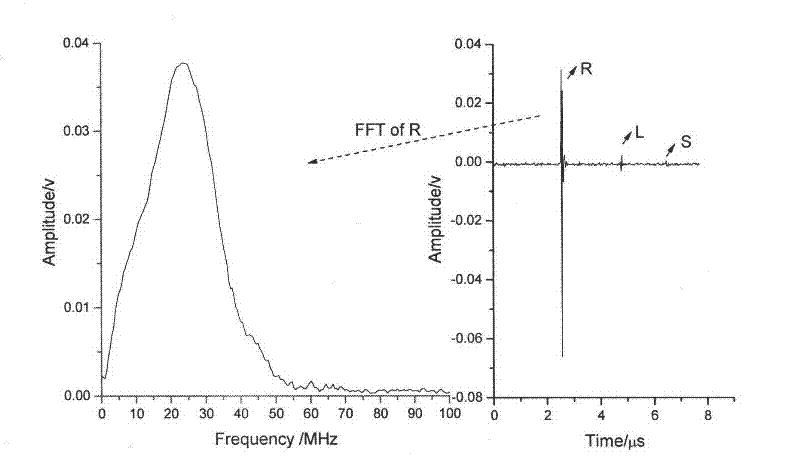 Laser Ultrasonic Determination Method of Metal Third-Order Elastic Constant