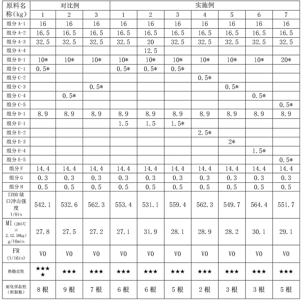 PC/PET halogen-free flame-retardant alloy containing recycled resin and preparation method thereof