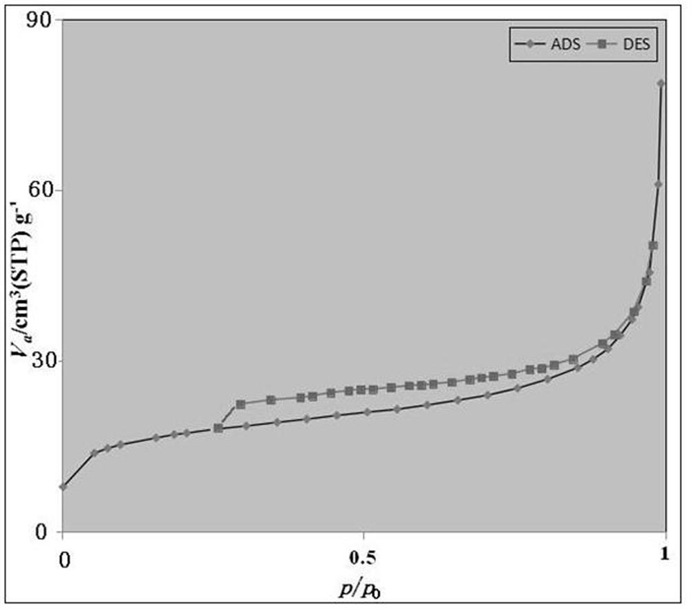 A carbon ferrite-titanium oxide multifunctional water purification material and its preparation method