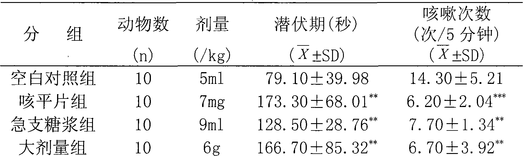 Medicament containing gnetales for treating bronchitis and preparation method thereof