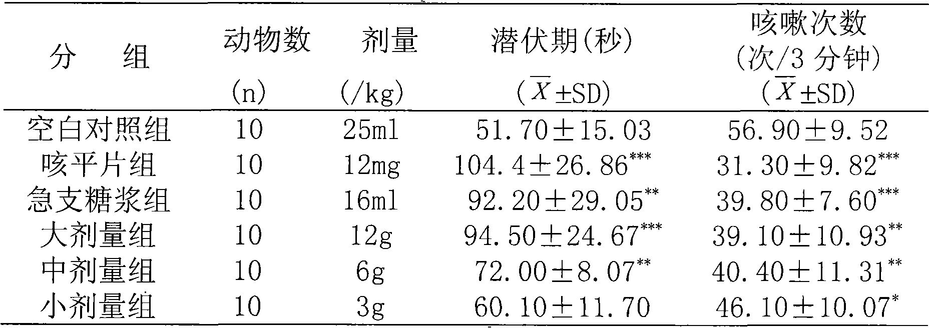 Medicament containing gnetales for treating bronchitis and preparation method thereof