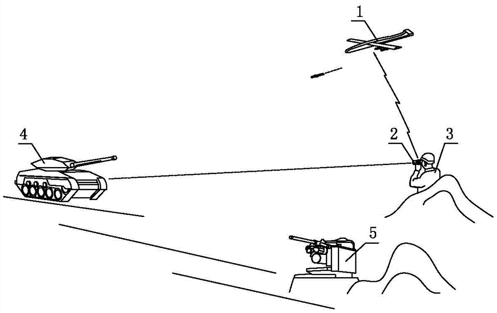 Handheld Target Detector, Its Detection Method and Ballistic Calculation Method