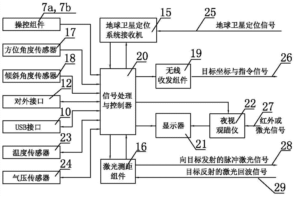 Handheld Target Detector, Its Detection Method and Ballistic Calculation Method