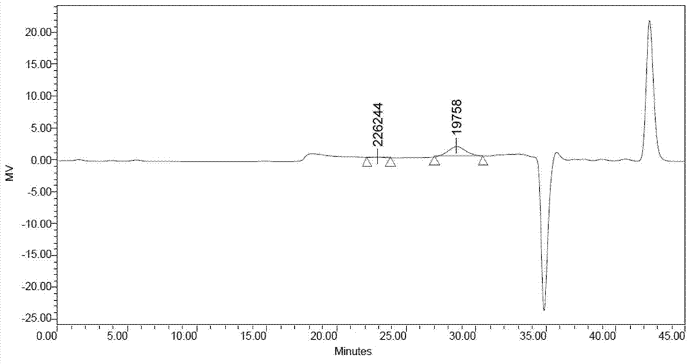 Method for increasing antioxidation activity of flammulina velutipes polysaccharide