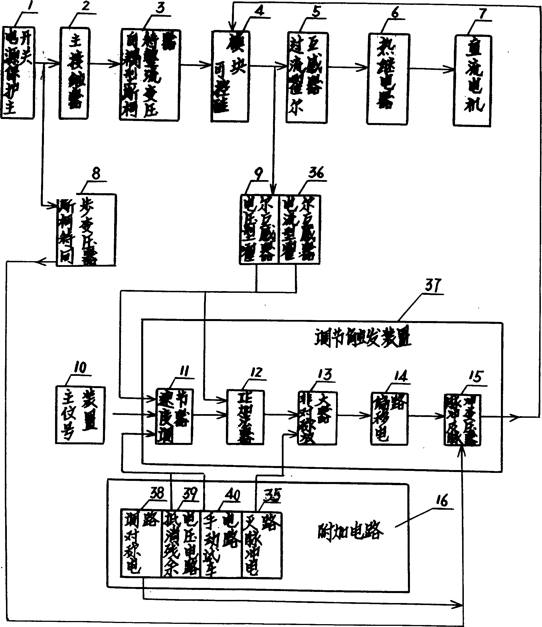 Electroslag furnace control system