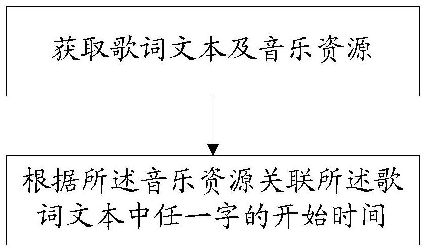 Method and system for producing subtitles