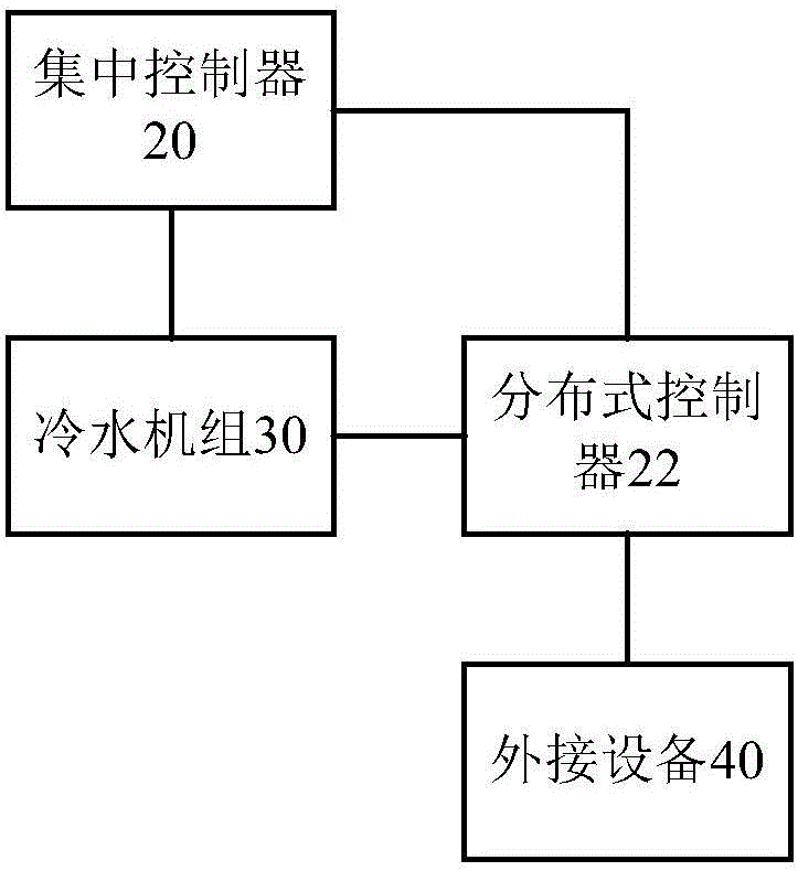 Machine room air conditioner control system, machine room system and control method of machine room system