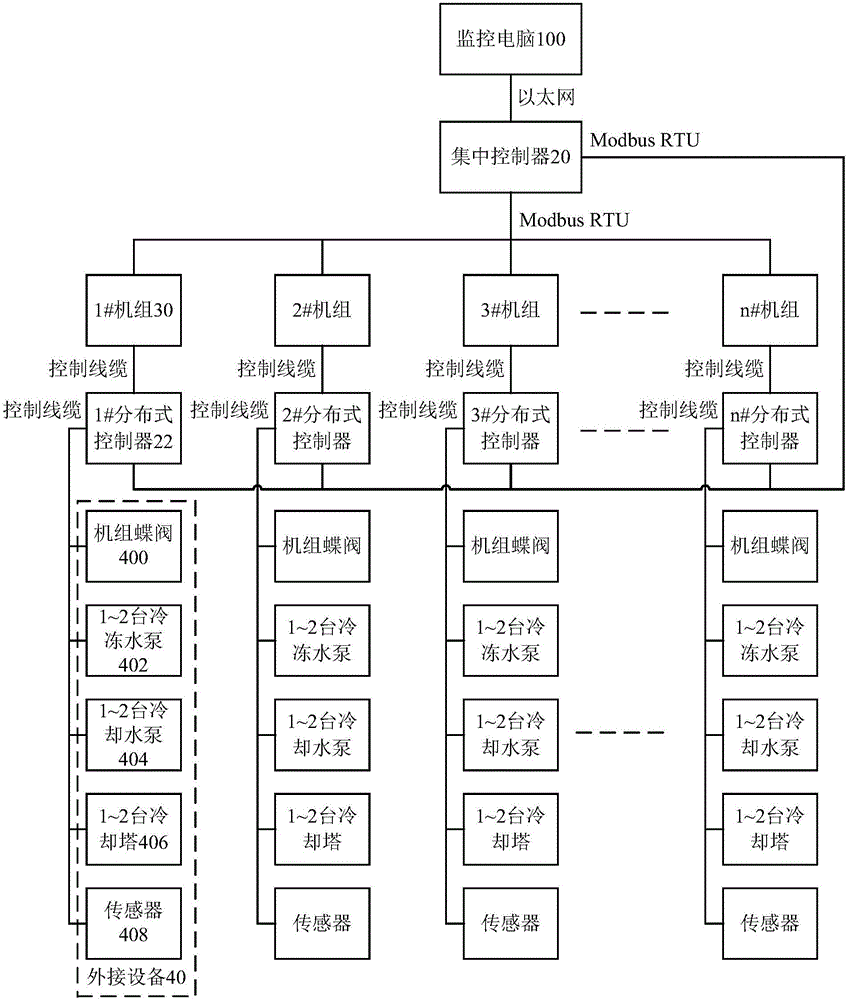 Machine room air conditioner control system, machine room system and control method of machine room system