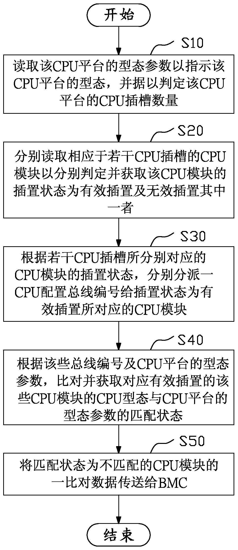 System and method for reminding user of misplaced CPU